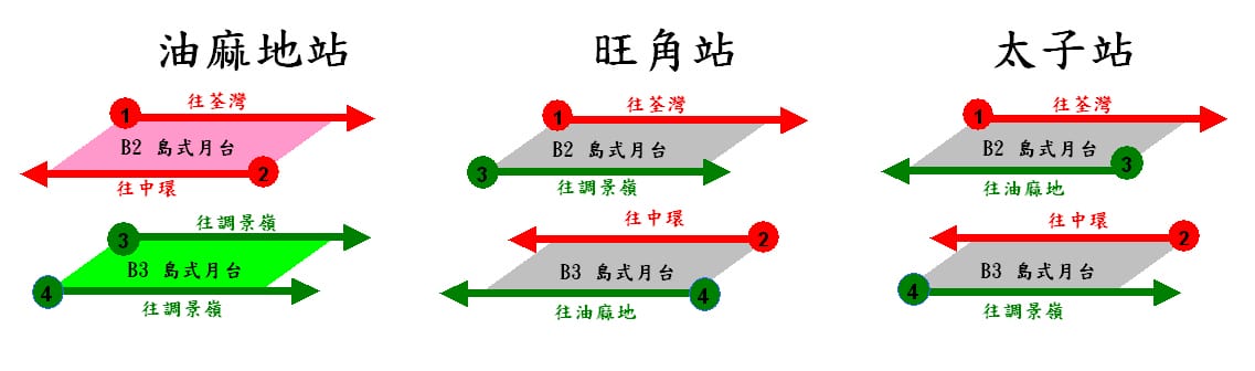 太子旺角油麻地月台1.bmp