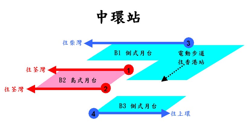 中環月台