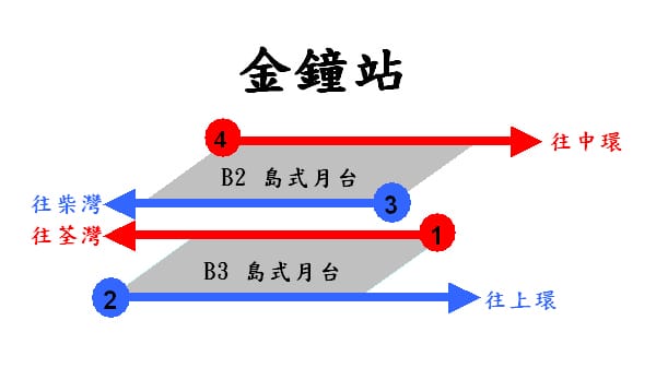 金鐘月台