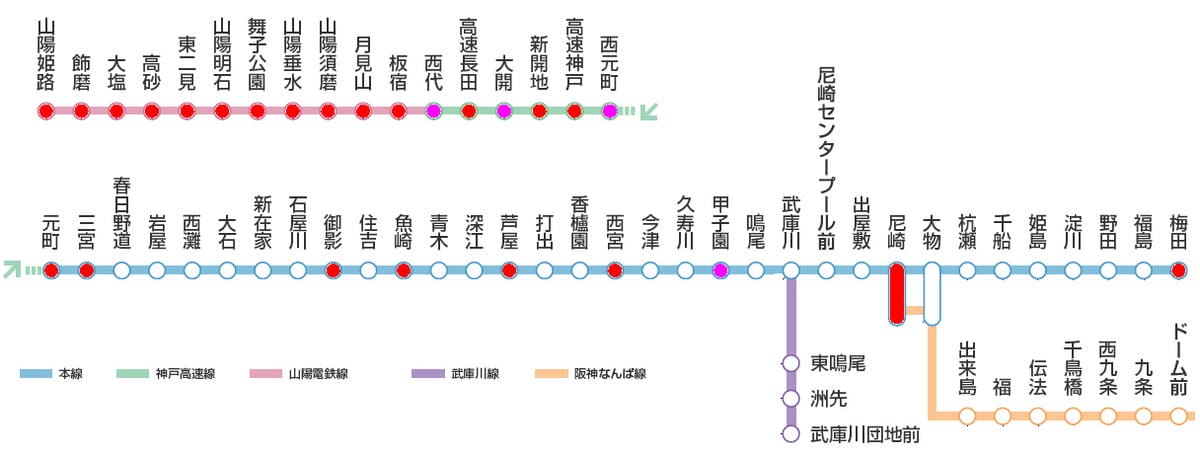 05阪神阪神間.bmp