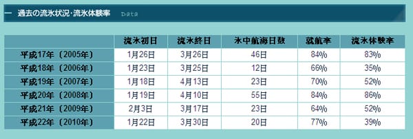 流冰率.bmp