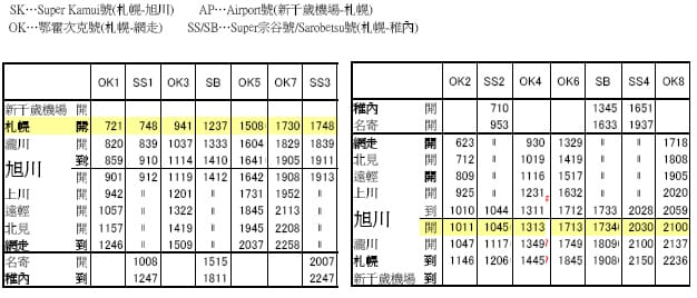 網走特急列車時刻表.bmp