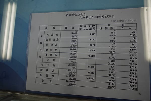 Day3-2 踏破根室半島 by Taxi
