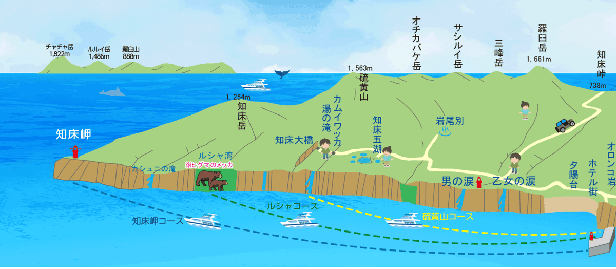 夏の北海道道東自駕遊 Day2-2 搭觀光船遊知床半島哥吉拉 夏の北海道道東自駕遊 Day2-2 搭觀光船遊知床半島哥吉拉