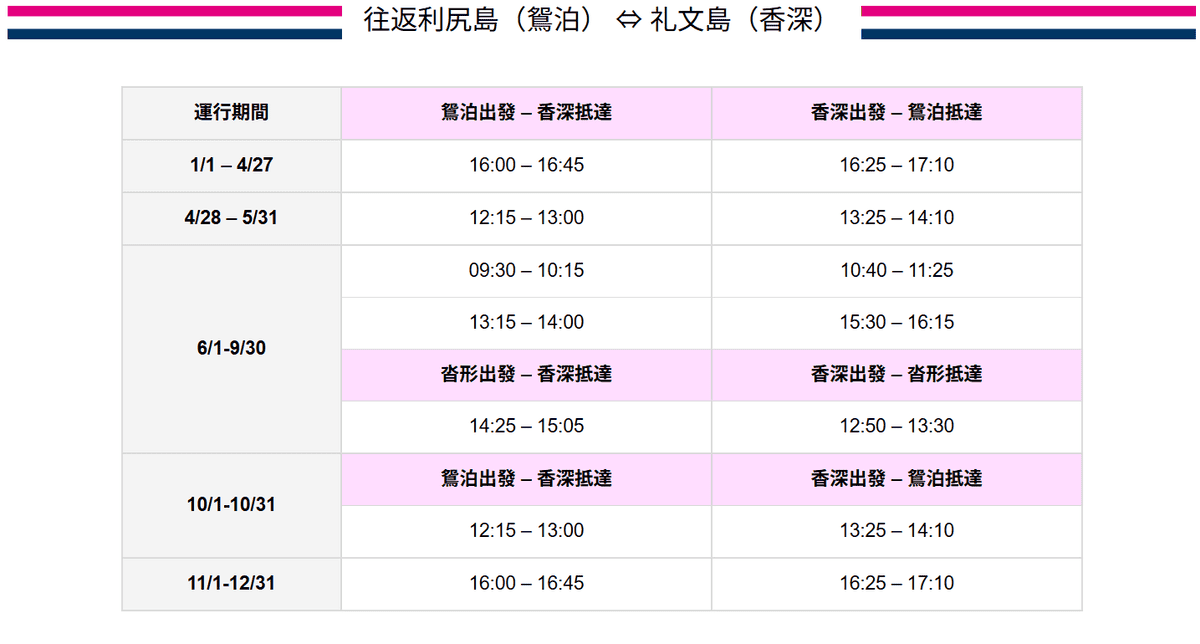 道北的離島搭船Ferry經驗分享 (利尻→禮文→稚內) 道北的離島搭船Ferry經驗分享 (利尻→禮文→稚內)