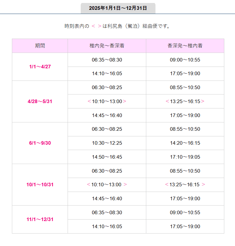 道北的離島搭船Ferry經驗分享 (利尻→禮文→稚內) 道北的離島搭船Ferry經驗分享 (利尻→禮文→稚內)