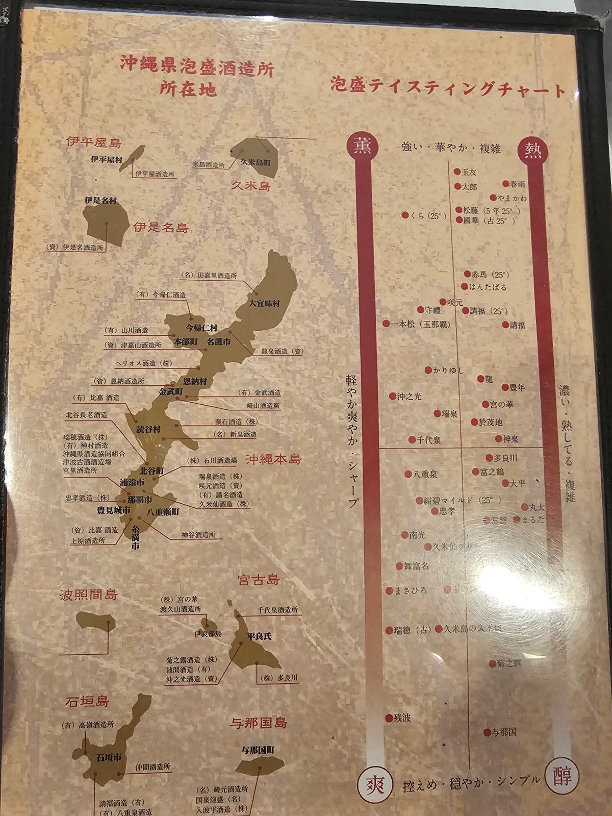 【沖繩食記】居酒屋もぅあしびー吃沖繩料理喝泡盛 - 第5張圖 【沖繩食記】居酒屋もぅあしびー吃沖繩料理喝泡盛