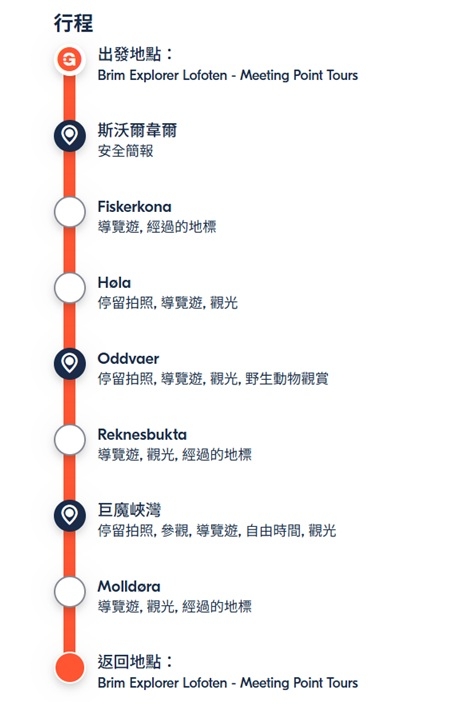 【太陽不打烊 挪威北極圈】 Day3-2 生猛羅浮敦 精靈峽灣(Trollfjord)尋鯨、賞鷹全紀錄 - 第2張圖 【太陽不打烊 挪威北極圈】 Day3-2 生猛羅浮敦 精靈峽灣(Trollfjord)尋鯨、賞鷹全紀錄